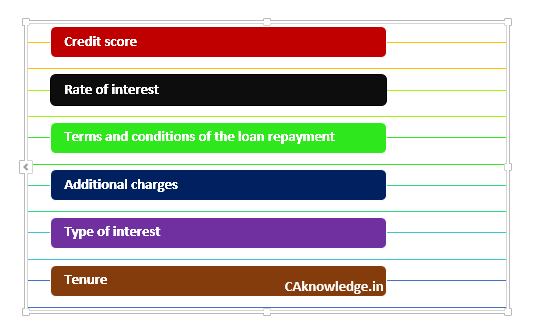 8 things to know before applying for Home loan