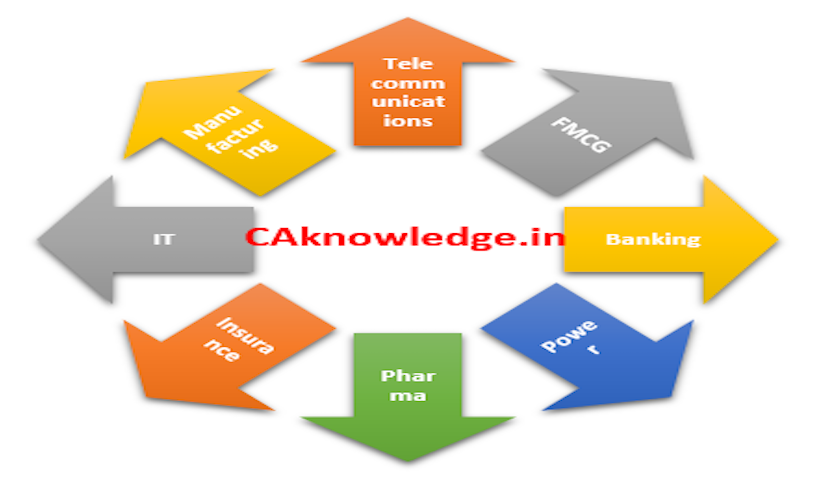 Sectoral Mutual Funds