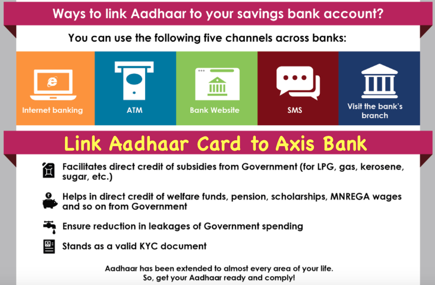 Link Aadhaar Card to Axis Bank