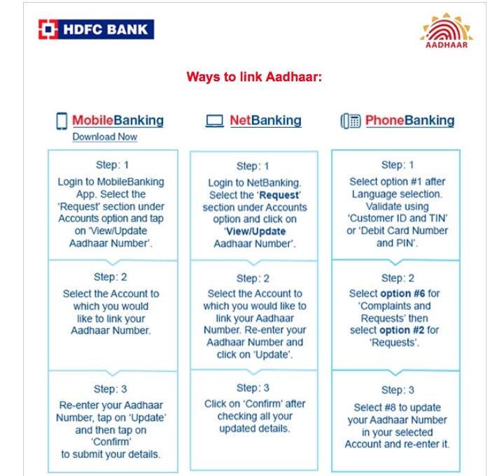 Link Aadhaar Card to HDFC Bank, Link HDFC Credit Card to Aadhaar Card