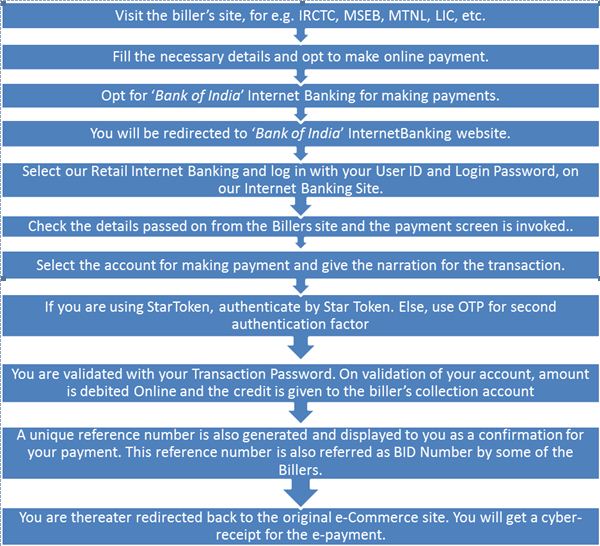 BOI Net Banking Online Payment