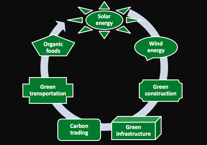 Green chip stocks