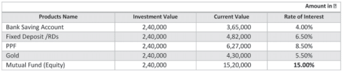 Mutual Fund Image 2