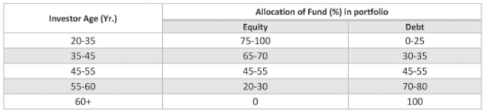 Mutual Fund Image 3