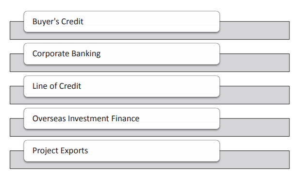 Export Import Bank of India