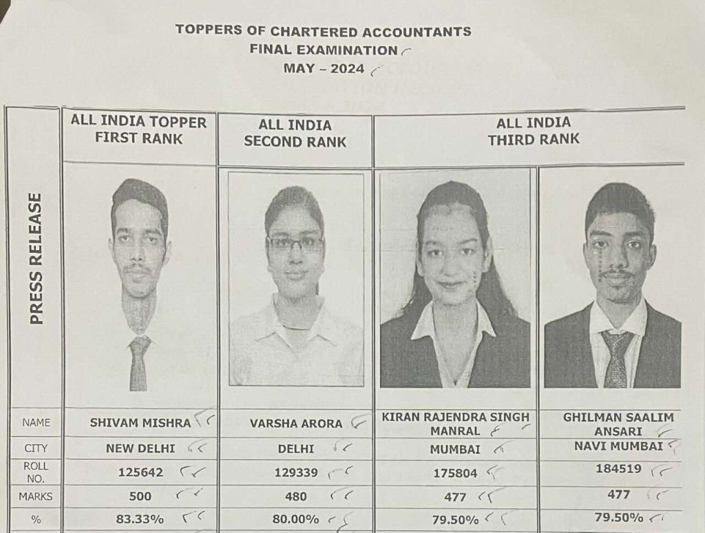 CA Final Toppers List May 2024